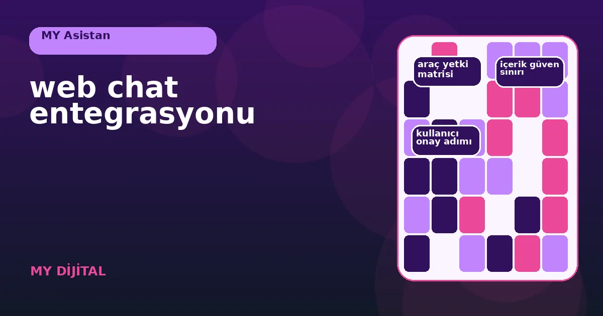web chat entegrasyonu: 7 Güvenli Teslim Rehberi 1 web sayfası, sohbet bileşeni ve araçlar arasındaki veri sınırı diyagramı.