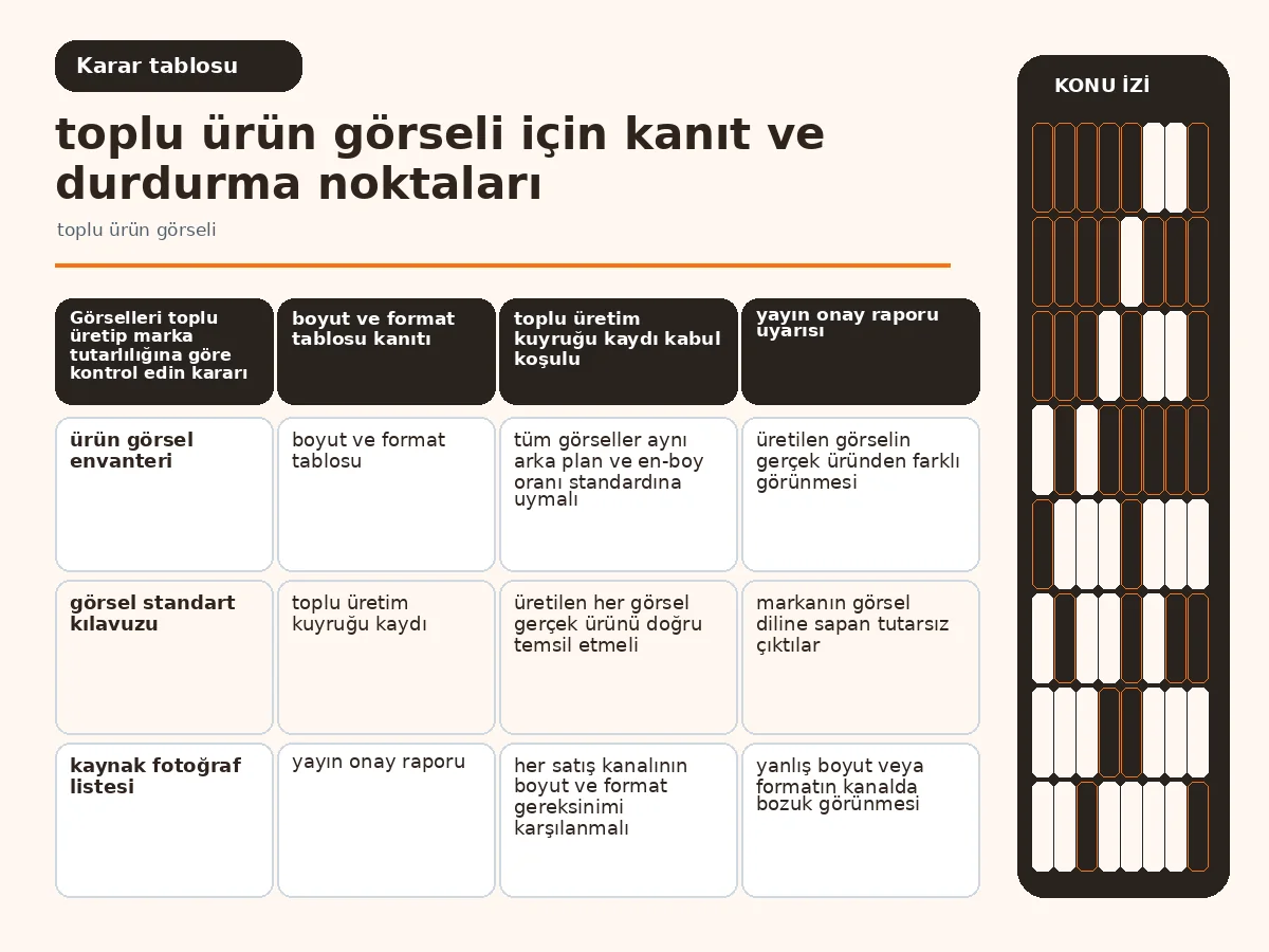 Kanal bazında boyut ve format standartlarını gösteren tablo görseli.