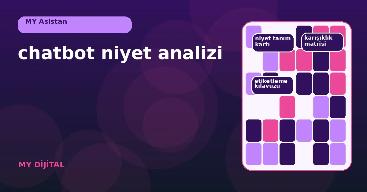 iade ve teslimat cümlelerini farklı niyet sonuçlarına bağlayan analiz haritası.