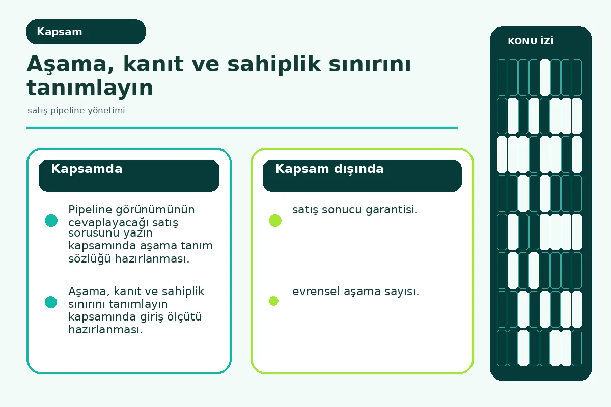 Satış Pipeline Yönetimi: 7 Güvenli Kontrolle Tahmin 2 aşama kanıtı ile fırsat sahipliğini ayıran süreç haritası.