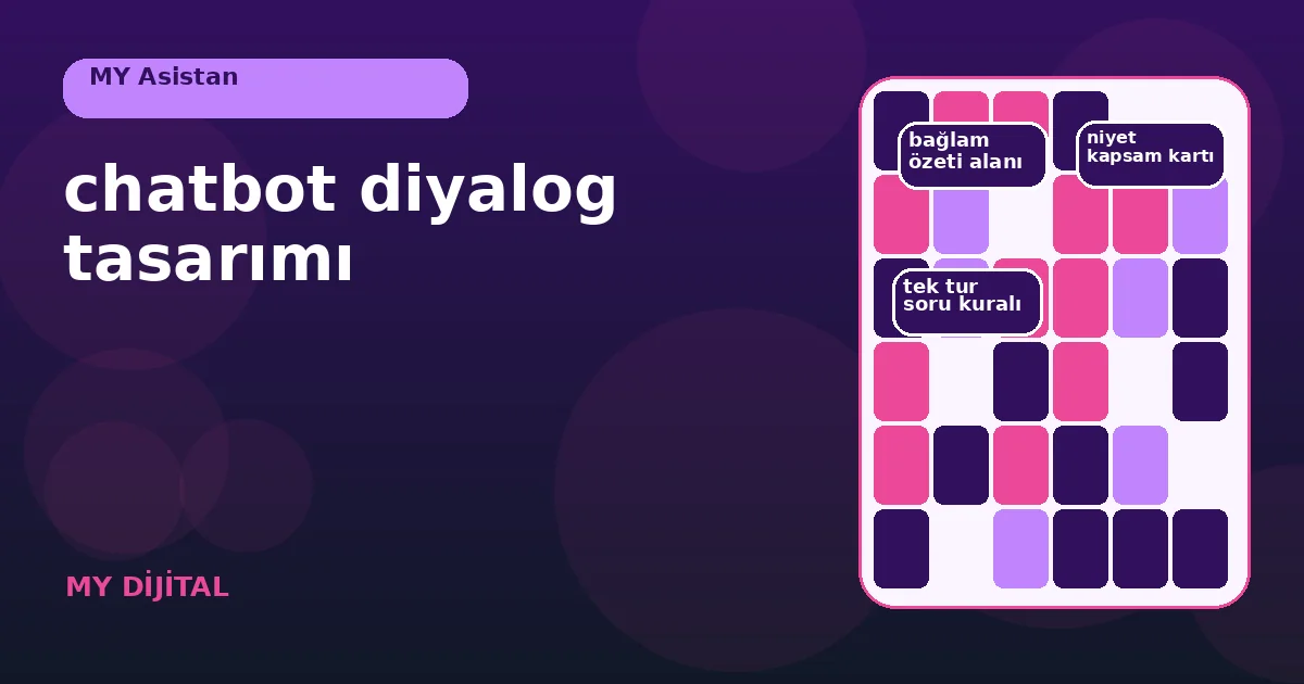 teslimat sorusunun netleştirme ve insan aktarımına dallandığı konuşma haritası.