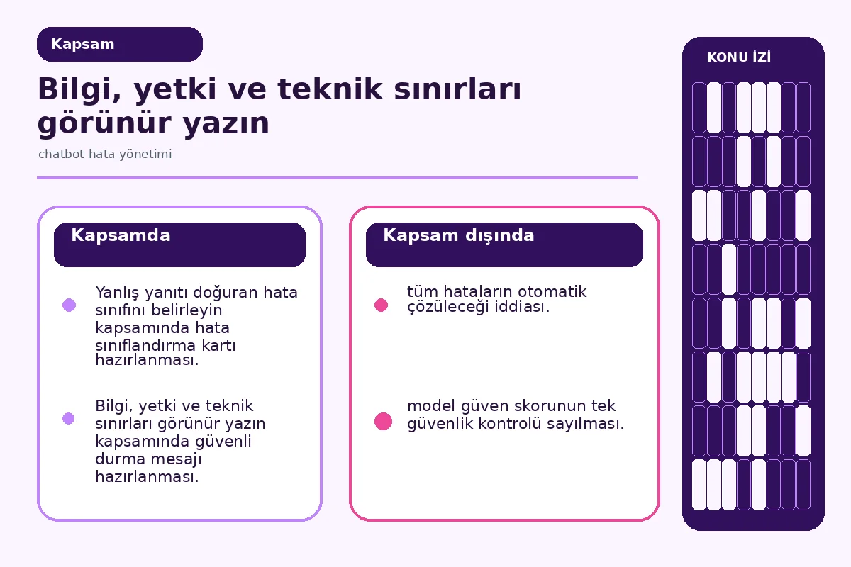 Chatbot hata yönetimi için 7 güvenli geri dönüş 2 bilgi sınırı ile işlem yetkisini ayıran güvenlik haritası.