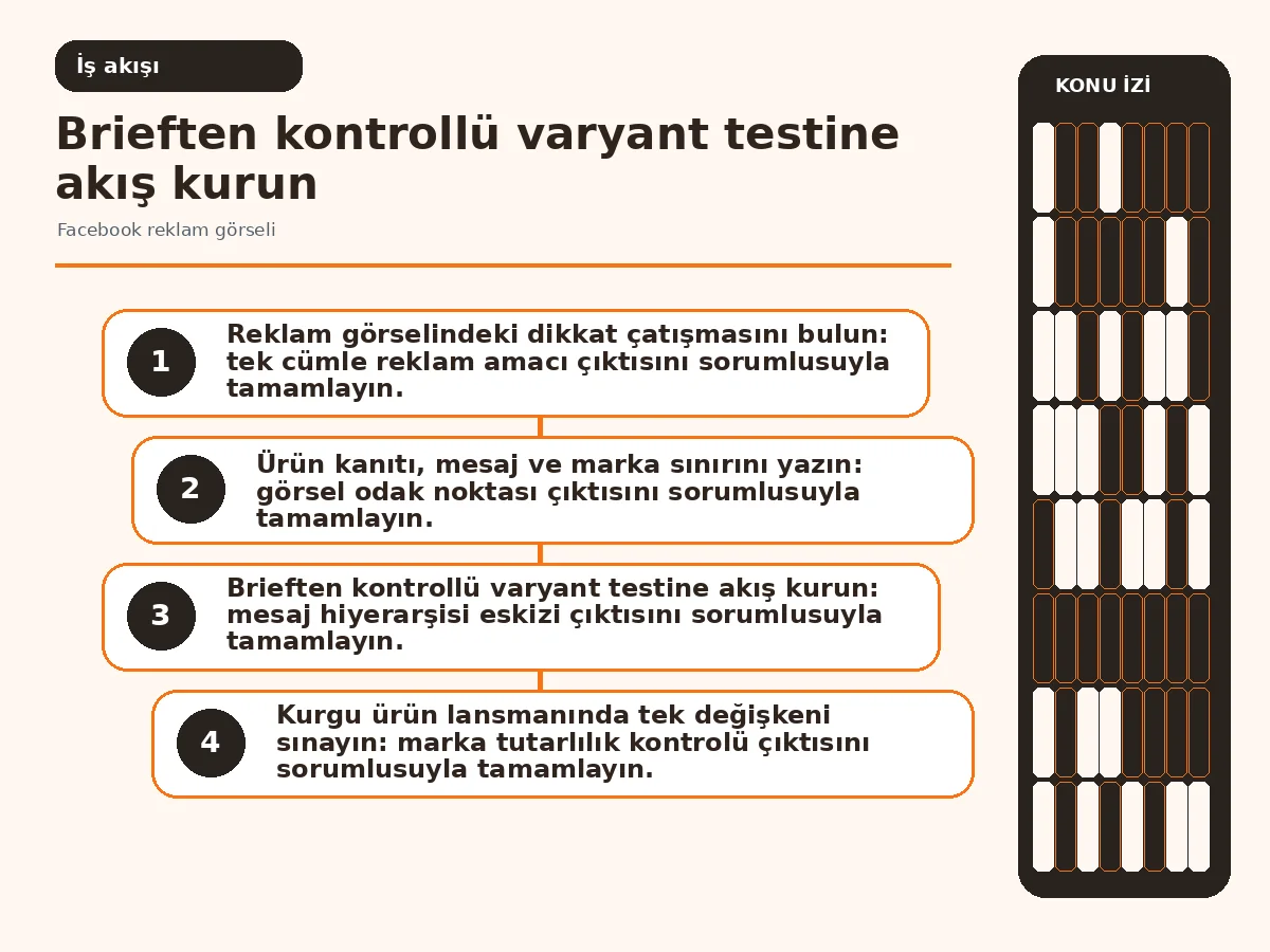 eskizden mobil önizleme ve yayın onayına uzanan üretim akışı.