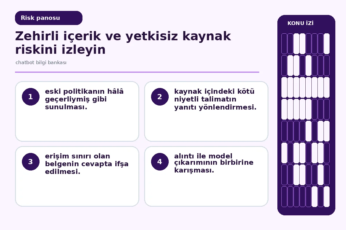 Chatbot bilgi bankası için 7 güvenli yönetim adımı 5 kötü niyetli talimat ve belge ifşasını gösteren risk panosu.