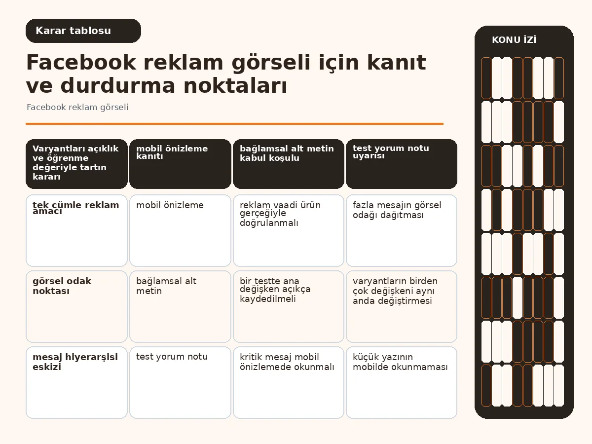 açıklık, marka uyumu ve öğrenme değerini karşılaştıran varyant tablosu.