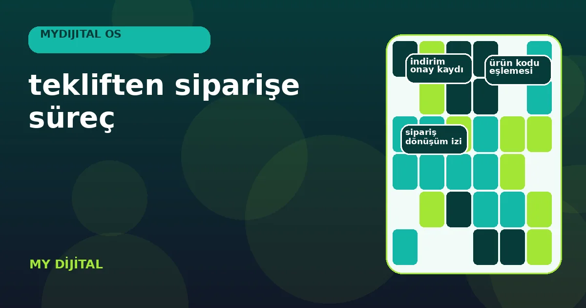 Tekliften Siparişe Süreç: 7 Güvenli Kontrol Adımı 1 teklif sürümünden doğrulanmış siparişe uzanan kayıt zinciri.