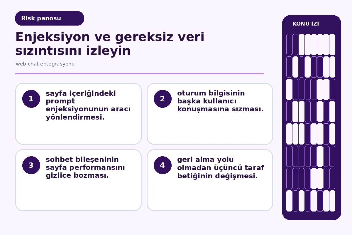 web chat entegrasyonu: 7 Güvenli Teslim Rehberi 5 prompt enjeksiyonu ile oturum sızıntısını gösteren olay ekranı.