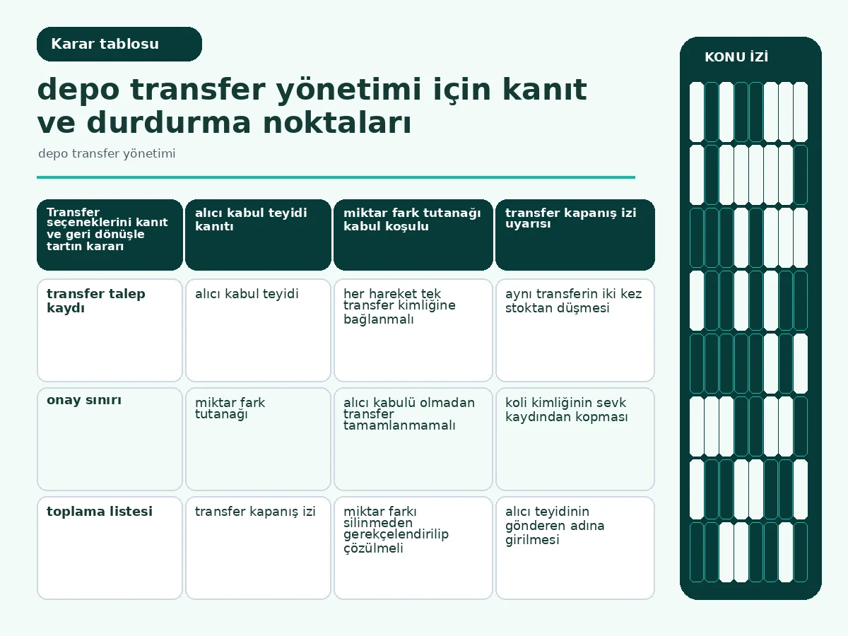 kanıt, geri dönüş ve stok etkisini karşılaştıran hareket tablosu.