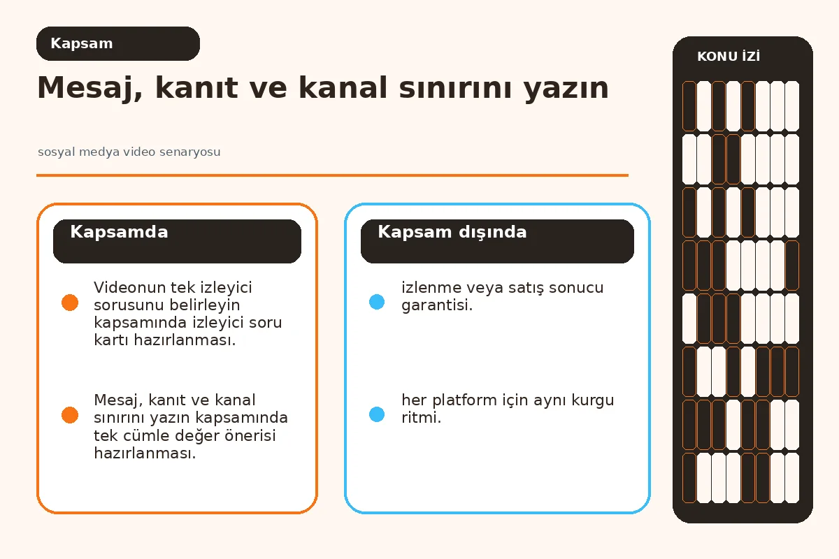 Sosyal Medya Video Senaryosu: 7 Etkili Sahneye Bölme 2 ses, görüntü ve ekran metni katmanlarını ayıran anlatı şeması.