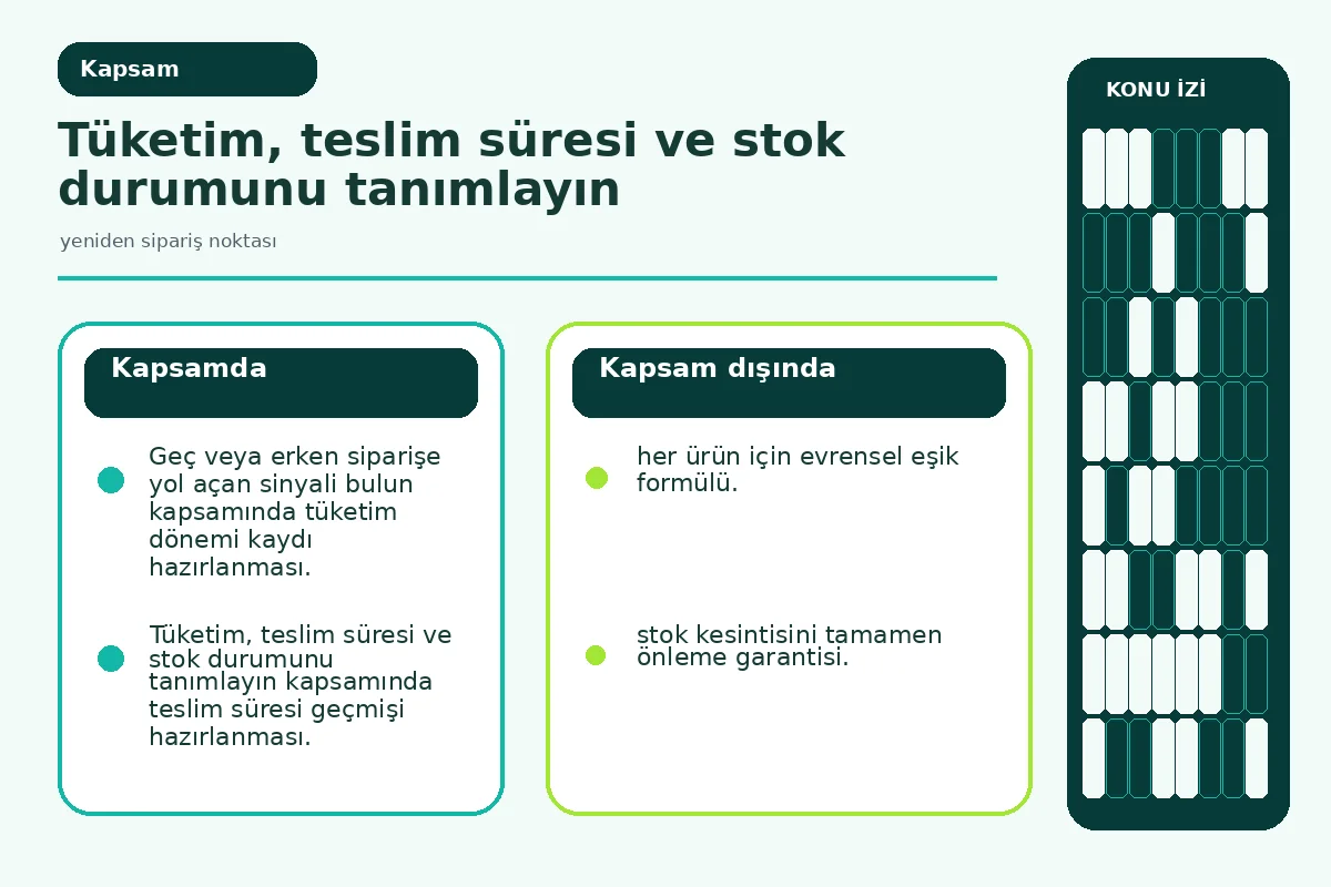 Yeniden Sipariş Noktası: 7 Güvenli Karar Adımı 2 rezerve miktar ile açık siparişi ayıran stok durum şeması.