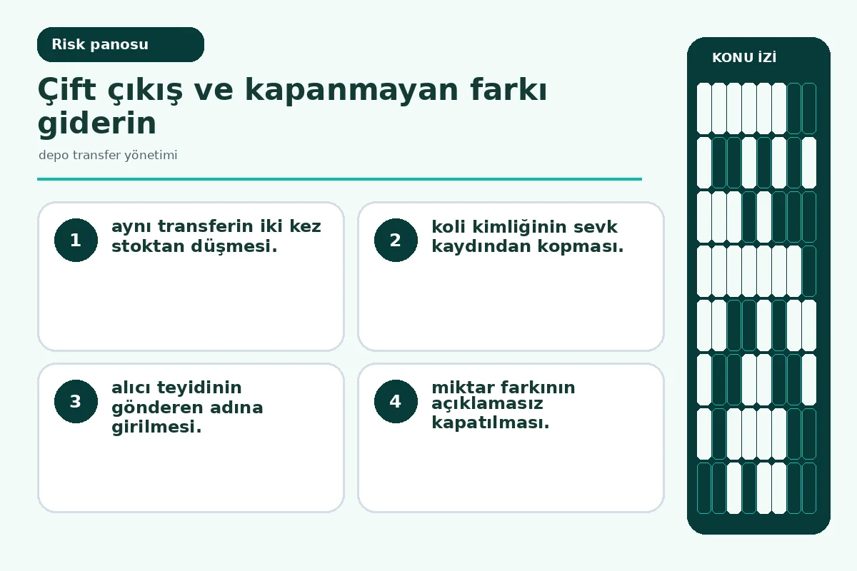 çift çıkış ve kapanmamış fark uyarılarını gösteren denetim ekranı.