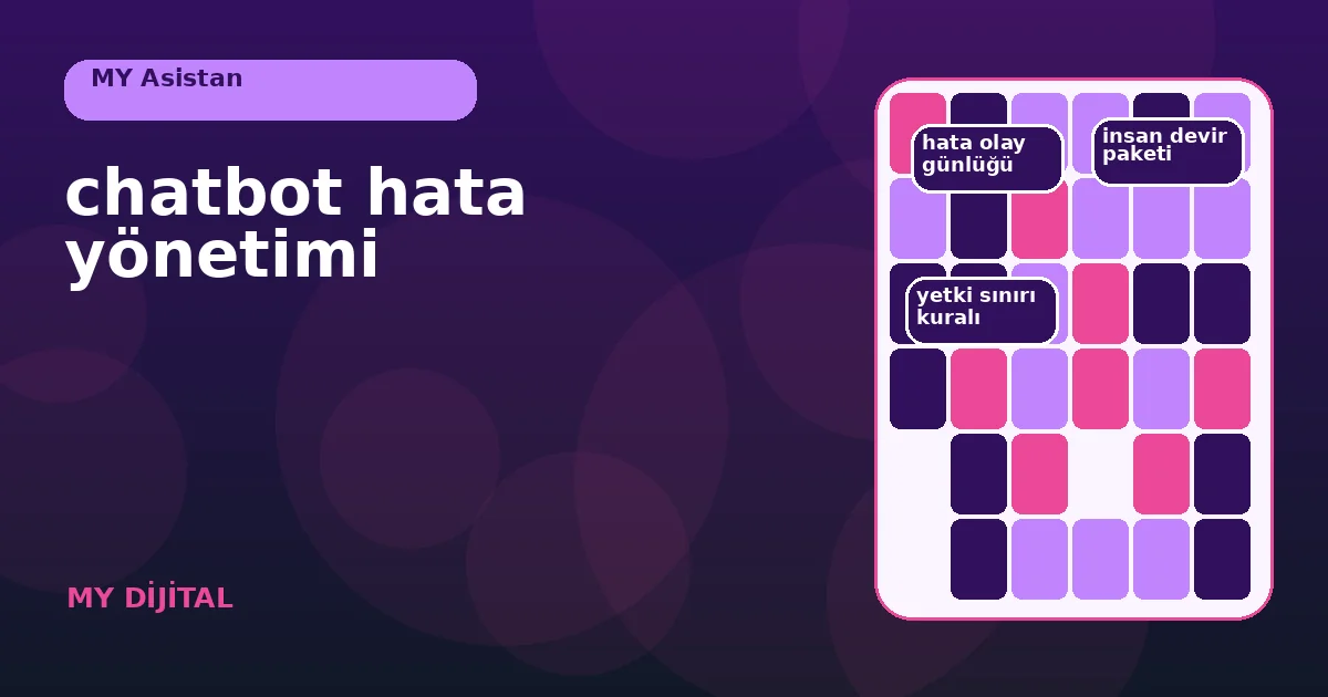 Chatbot hata yönetimi için 7 güvenli geri dönüş 1 belirsizlik, kaynak yokluğu ve teknik kesintiyi ayıran chatbot hata ağacı.