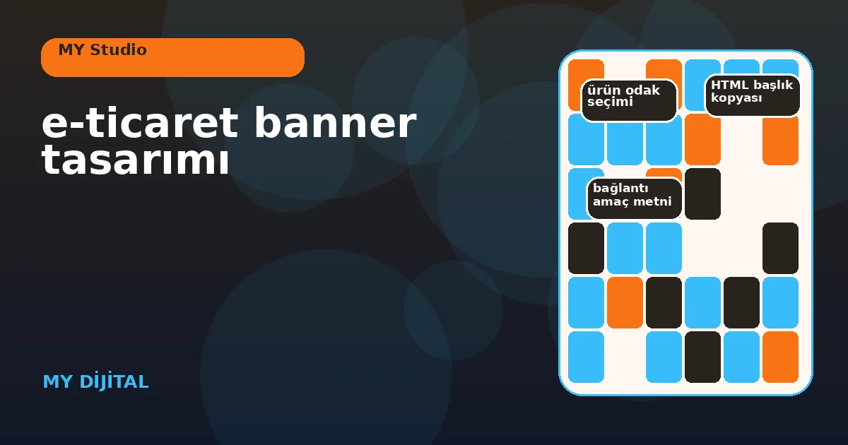 mobil ve masaüstü e-ticaret banner yerleşimlerini yan yana gösteren pano.