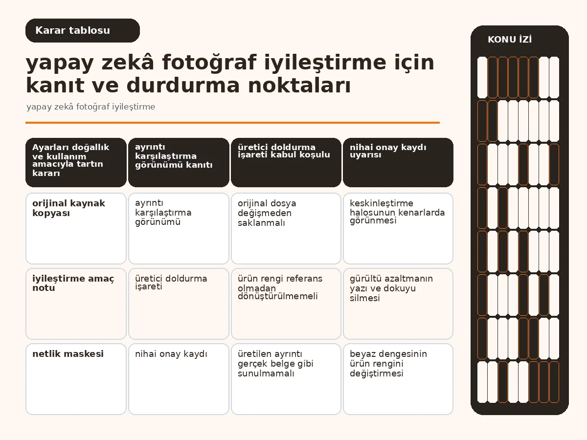 Yapay Zekâ Fotoğraf İyileştirme İçin Güvenli 7 Adım 4 doğallık, ayrıntı koruma ve kullanım amacını karşılaştıran ayar tablosu.
