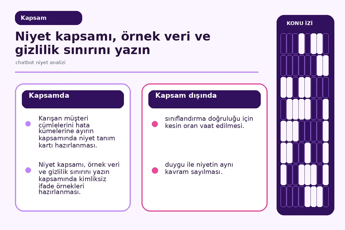 örnek veri, etiket sahibi ve gizlilik sınırını gösteren sözleşme panosu.
