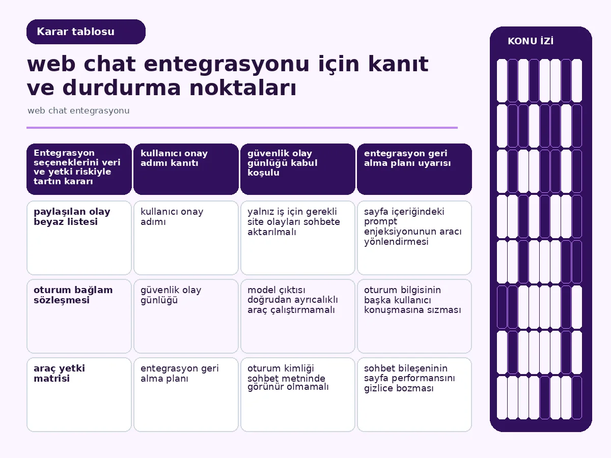 web chat entegrasyonu: 7 Güvenli Teslim Rehberi 4 veri gerekliliği, yetki ve geri alma gücünü karşılaştıran entegrasyon tablosu.