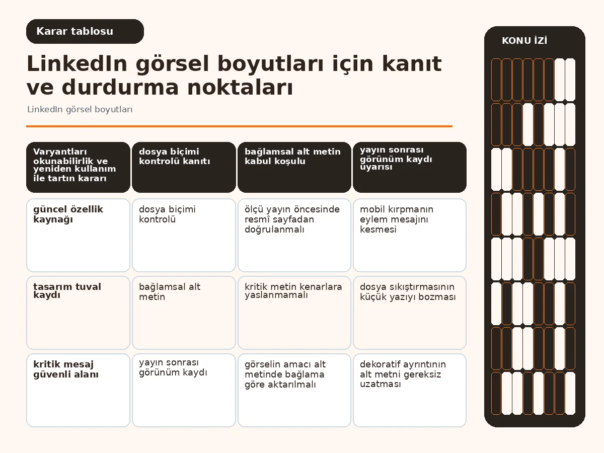 LinkedIn görsel boyutları: 7 güvenli yerleşim adımı 4 okunabilirlik, yeniden kullanım ve sıkıştırmayı karşılaştıran varyant tablosu.