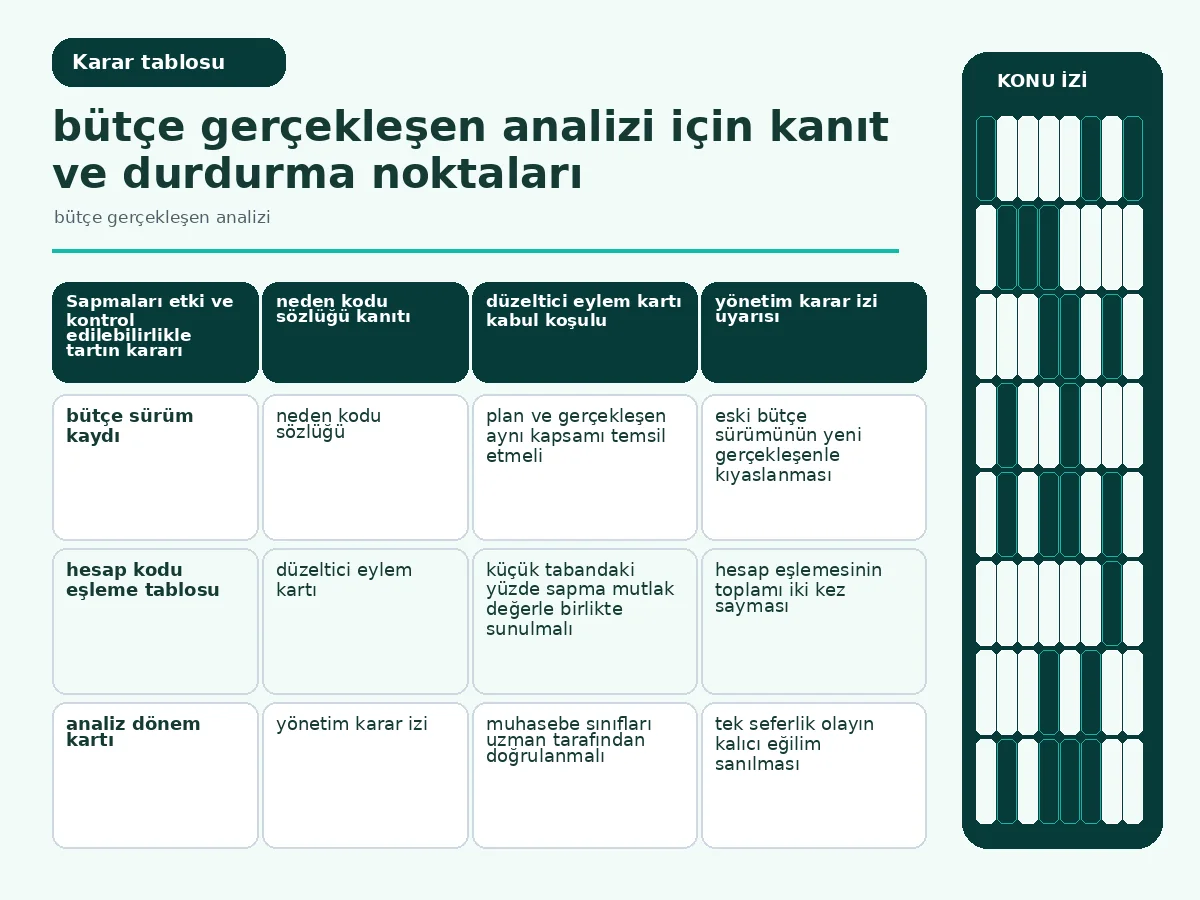 Bütçe Gerçekleşen Analizi: 7 Güvenli Karar Adımı 4 etki, kontrol edilebilirlik ve kanıtı karşılaştıran sapma tablosu.