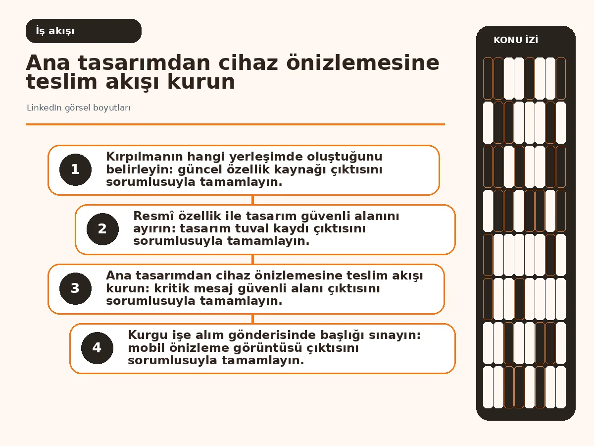 LinkedIn görsel boyutları: 7 güvenli yerleşim adımı 3 ana tasarımdan iki cihaz önizlemesine uzanan teslim akışı.