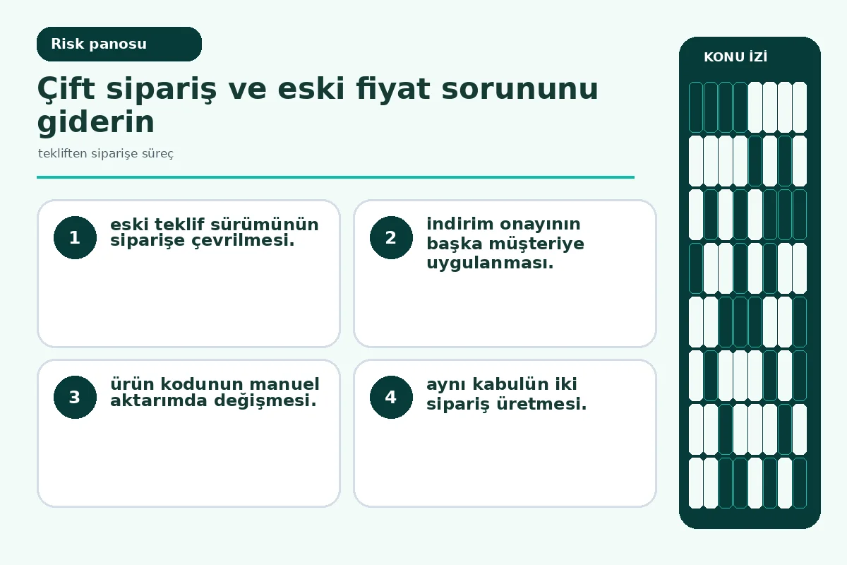 Tekliften Siparişe Süreç: 7 Güvenli Kontrol Adımı 5 eski teklif ve çift sipariş uyarılarını gösteren denetim ekranı.