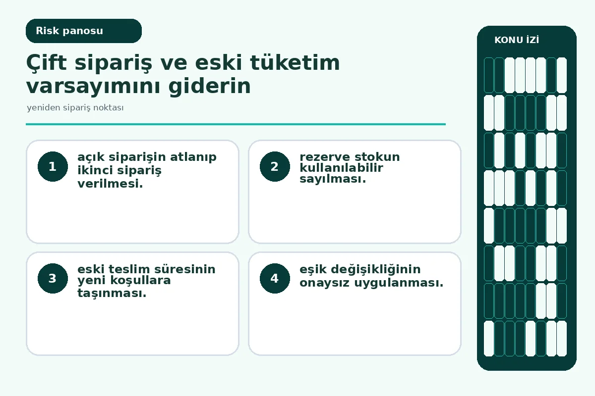 Yeniden Sipariş Noktası: 7 Güvenli Karar Adımı 5 çift sipariş ve eski teslim süresi uyarılarını gösteren denetim ekranı.