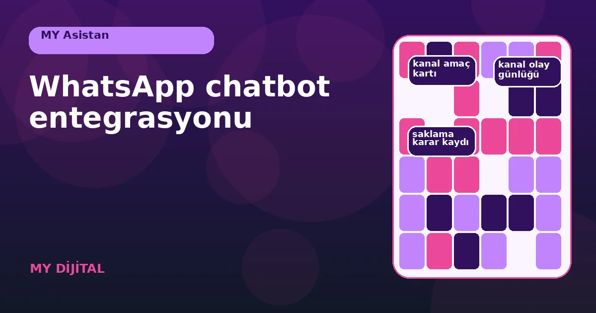 gelen WhatsApp mesajından bot ve temsilci yollarına ayrılan kanal haritası.