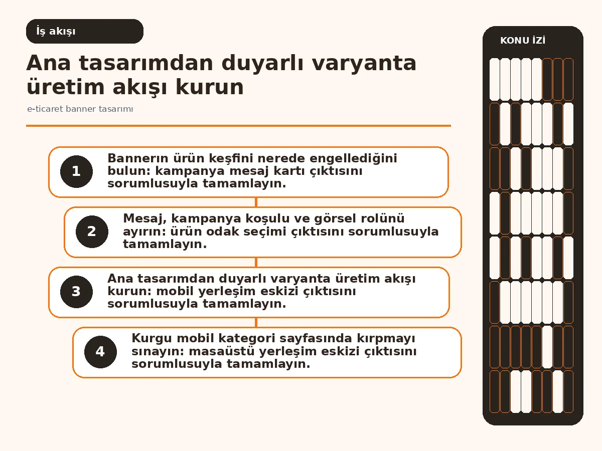 ana tasarımdan duyarlı önizlemeye uzanan üretim akışı.