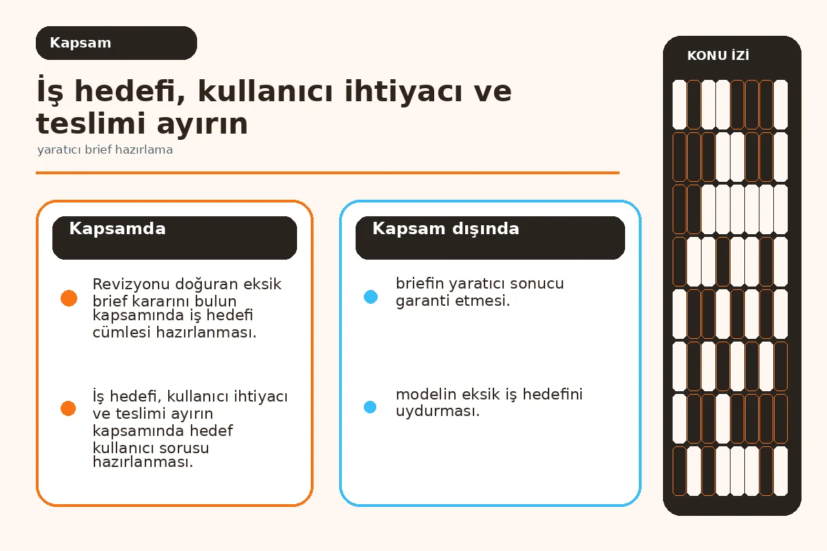 Yaratıcı Brief Hazırlama: 7 Güvenli Karar Adımı 2 talep sahibi, yaratıcı ekip ve onaylayanı ayıran sorumluluk haritası.