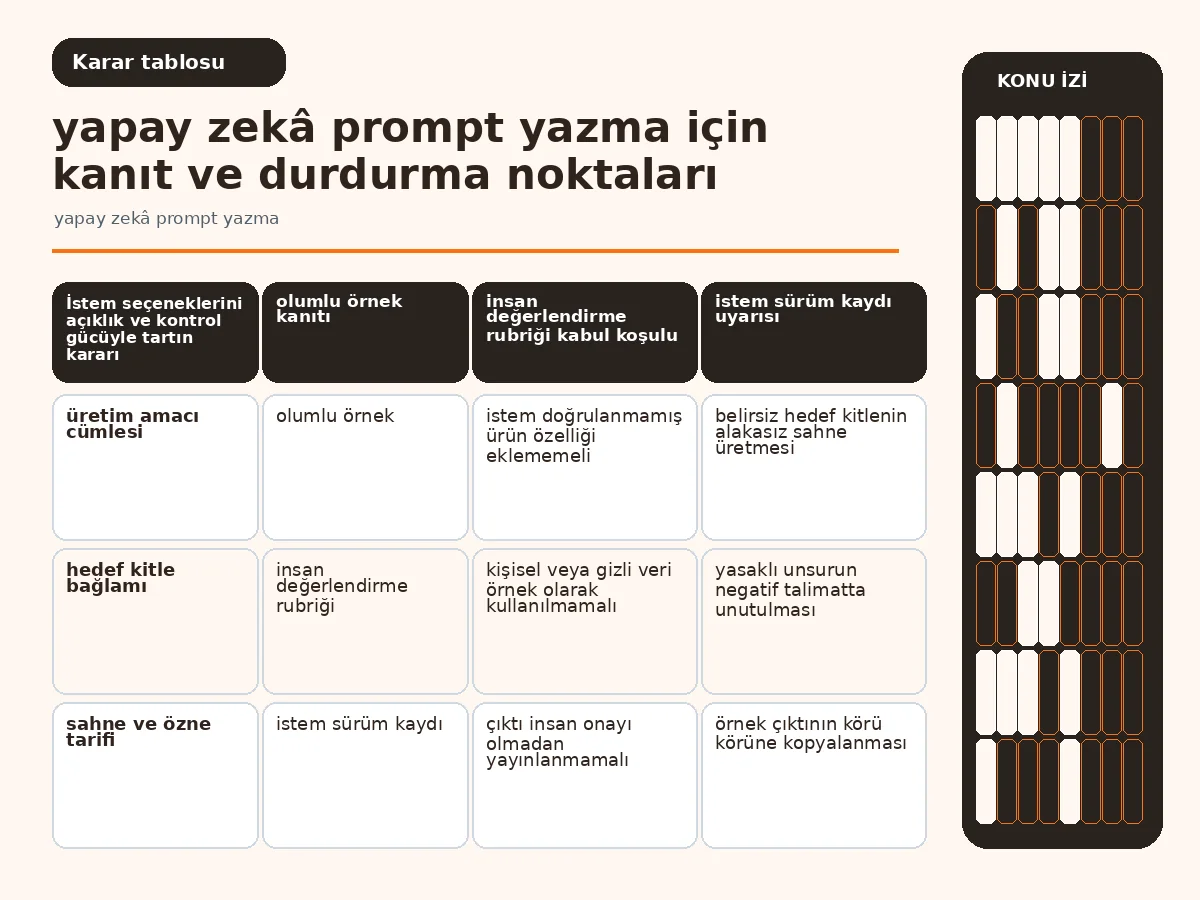 Yapay Zekâ Prompt Yazma İçin 7 Güvenli Adımın Gücü 4 açıklık, kontrol ve tekrar edilebilirliği karşılaştıran istem tablosu.