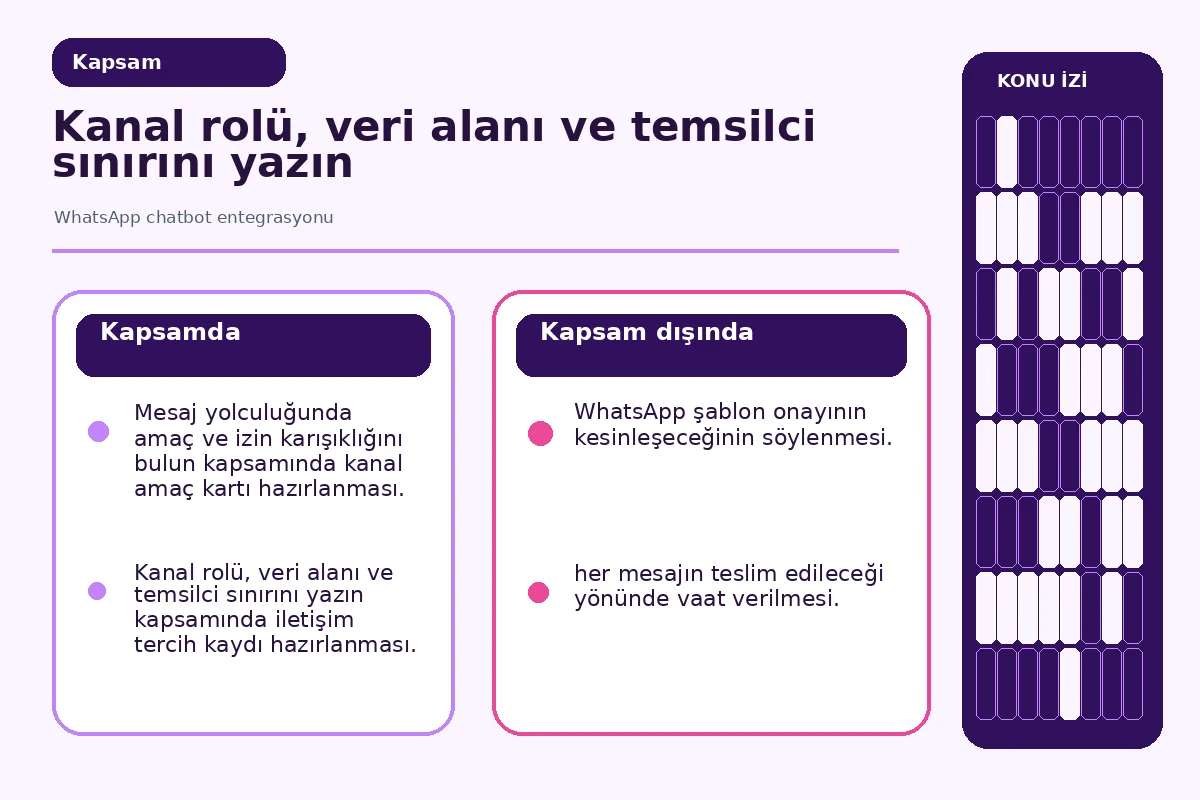 destek amacı ile pazarlama tercihini ayıran veri sınırı şeması.