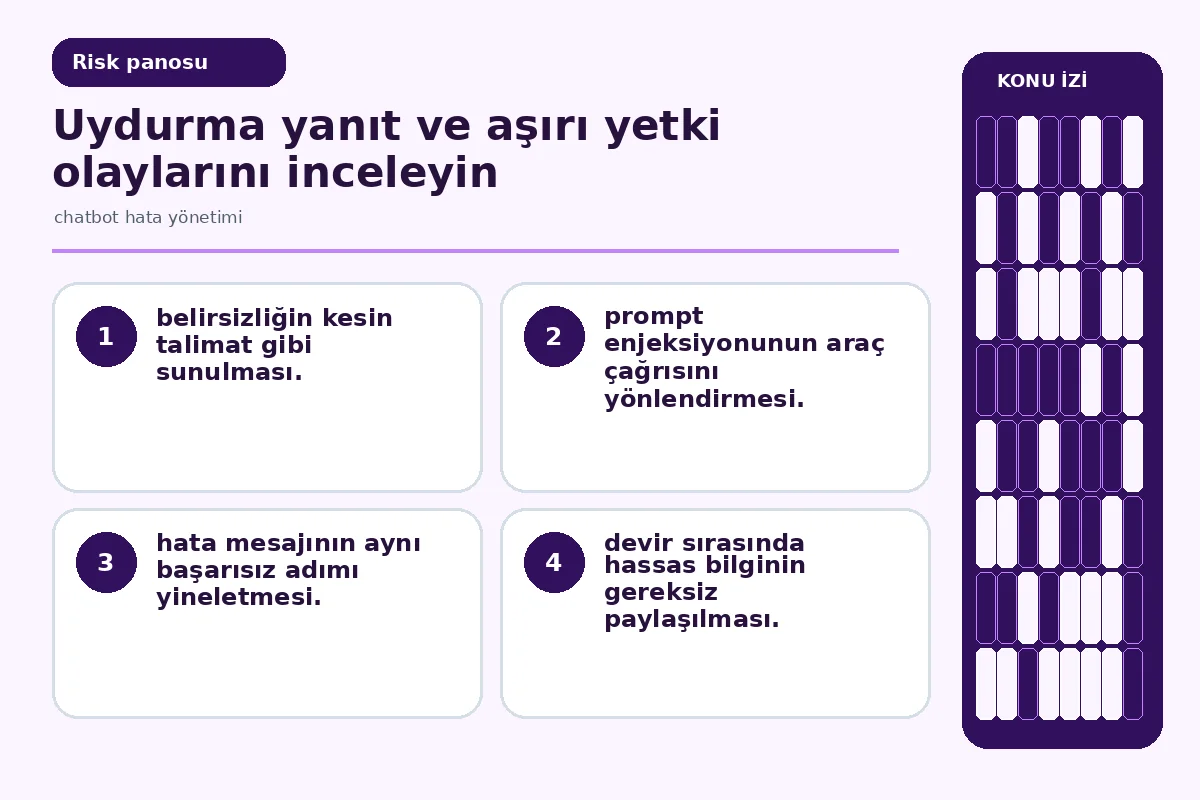 Chatbot hata yönetimi için 7 güvenli geri dönüş 5 uydurma yanıt ve aşırı yetki olaylarını gösteren inceleme panosu.