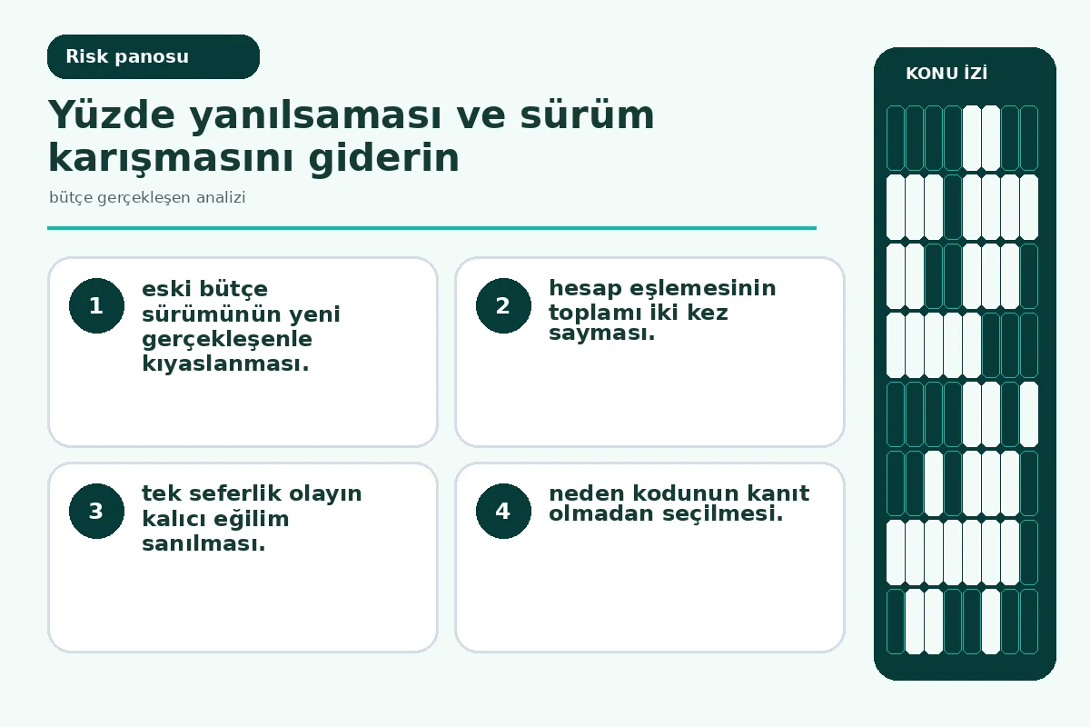 Bütçe Gerçekleşen Analizi: 7 Güvenli Karar Adımı 5 küçük taban yüzdesi ve sürüm karışmasını gösteren kalite ekranı.