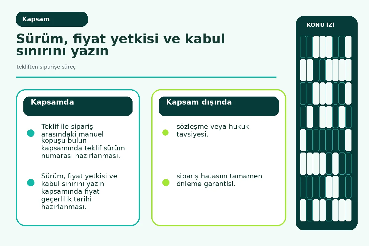 Tekliften Siparişe Süreç: 7 Güvenli Kontrol Adımı 2 satış, fiyat onayı ve sipariş ekibi rollerini ayıran harita.