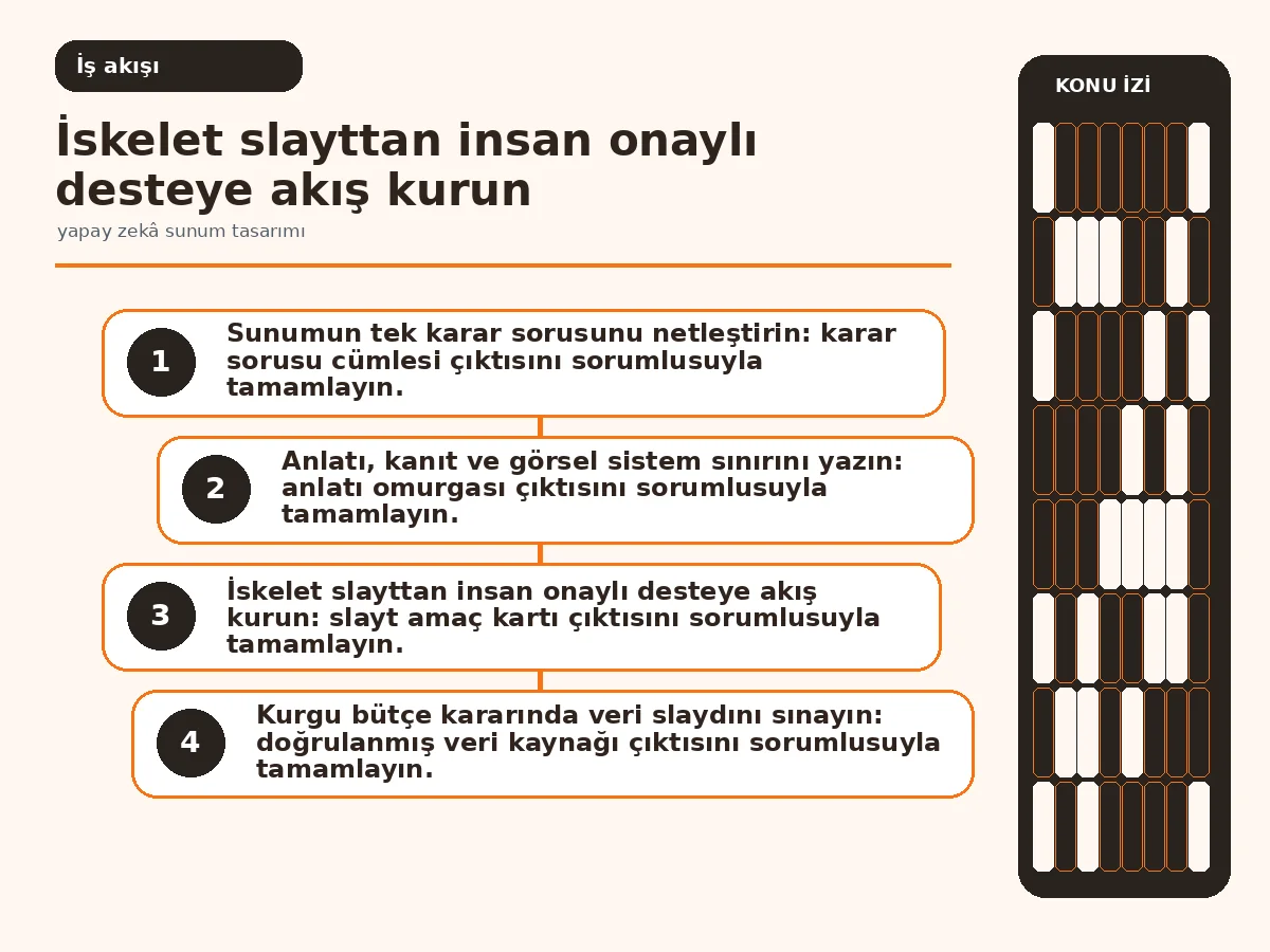 iskelet slayttan yönetim onayına uzanan üretim akışı.