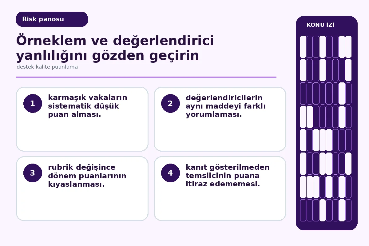 Destek Kalite Puanlama İçin 7 Güvenli Uygulama 5 örneklem ile değerlendirici yanlılığını gösteren kalite panosu.