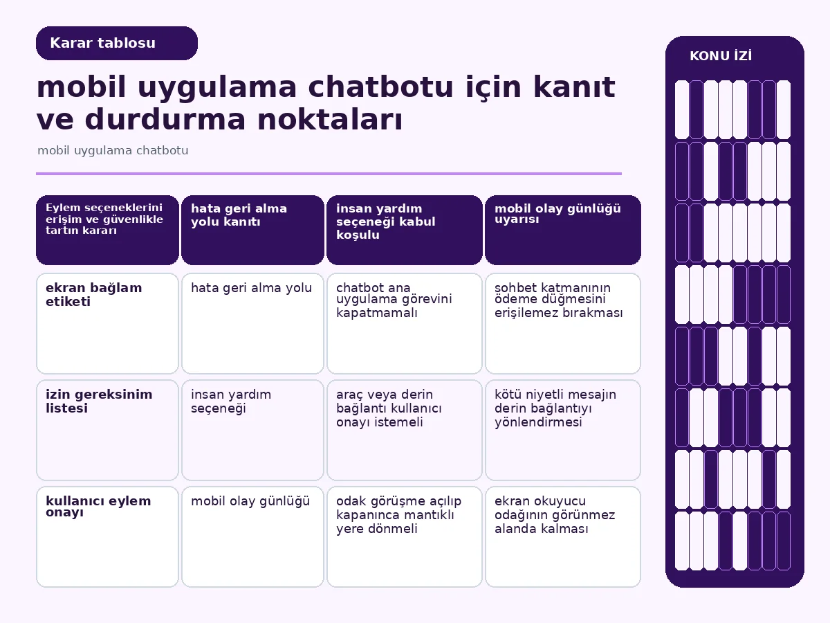 erişim, onay ve geri dönüşü karşılaştıran mobil karar tablosu.