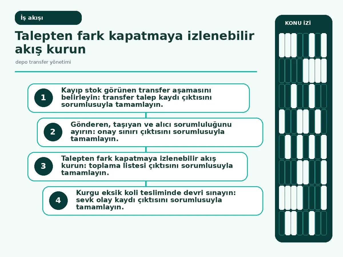 toplamadan fark kapatmaya uzanan transfer akışı.