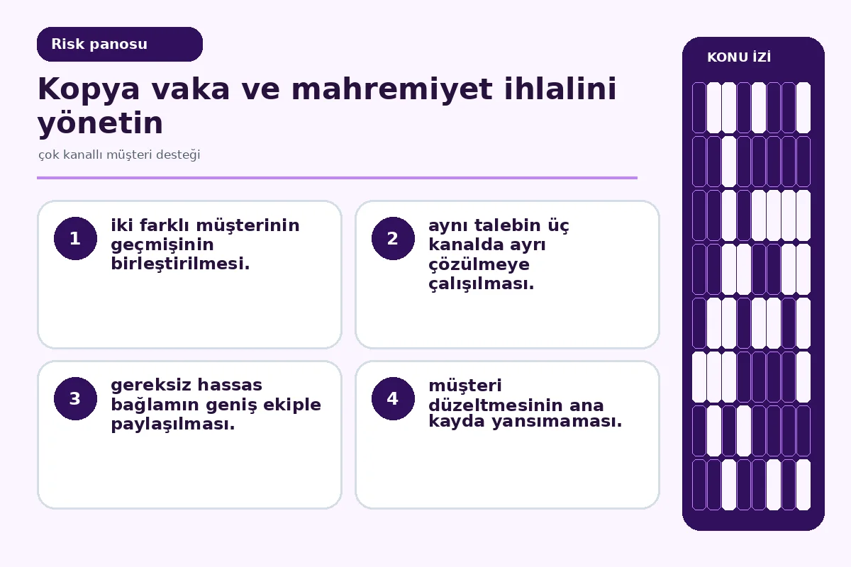 Çok kanallı müşteri desteği için 7 güvenli adım 5 yanlış müşteri eşleşmesi ve kopya vaka uyarılarını gösteren denetim ekranı.