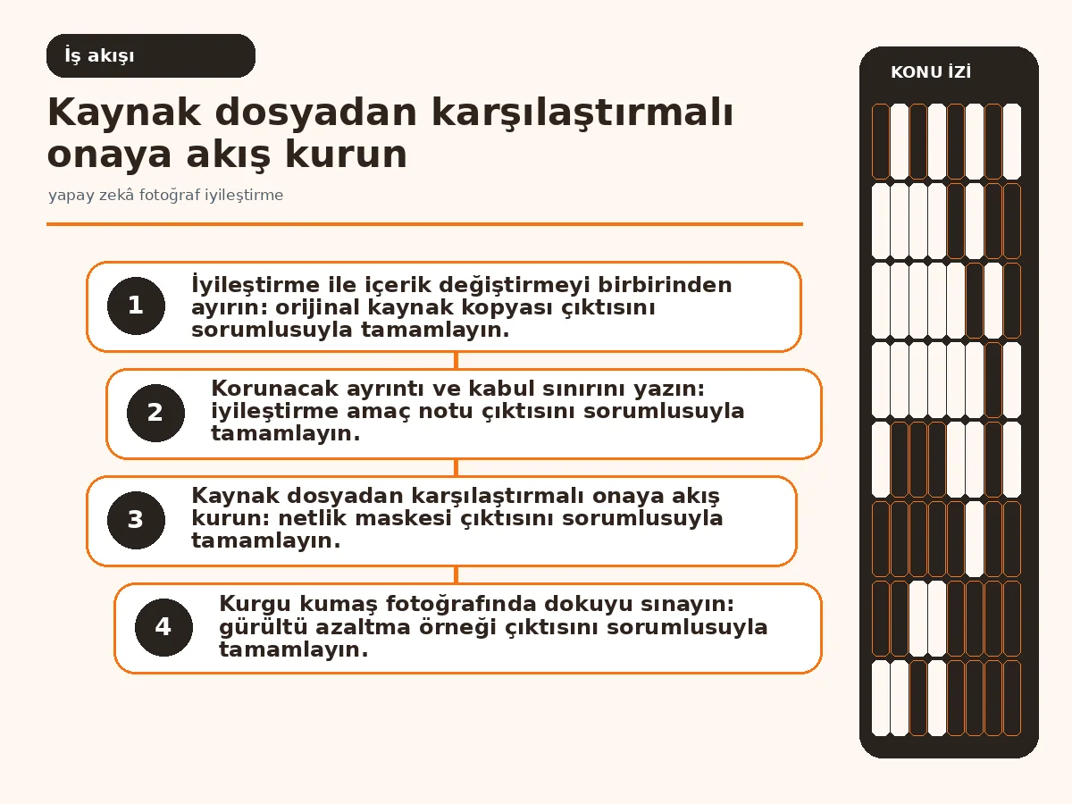 Yapay Zekâ Fotoğraf İyileştirme İçin Güvenli 7 Adım 3 kaynak kopyadan insan onayına uzanan fotoğraf iyileştirme akışı.