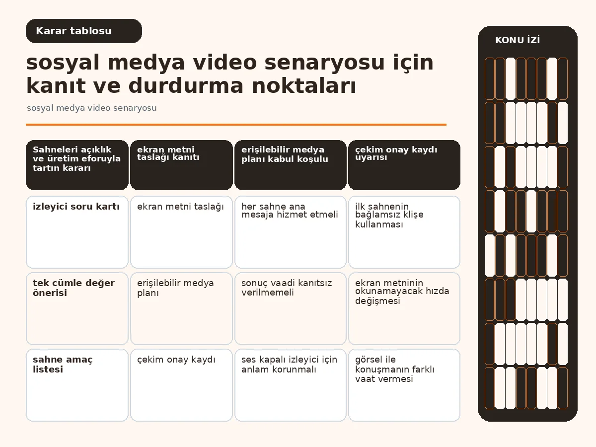 Sosyal Medya Video Senaryosu: 7 Etkili Sahneye Bölme 4 açıklık, üretim eforu ve erişilebilirliği karşılaştıran sahne tablosu.