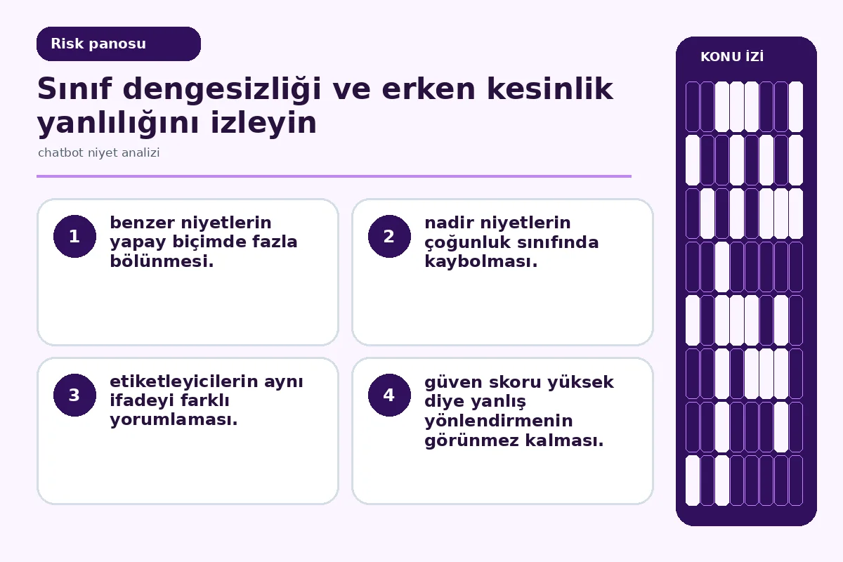 sınıf dengesizliği ile tutarsız etiketleri gösteren kalite ekranı.