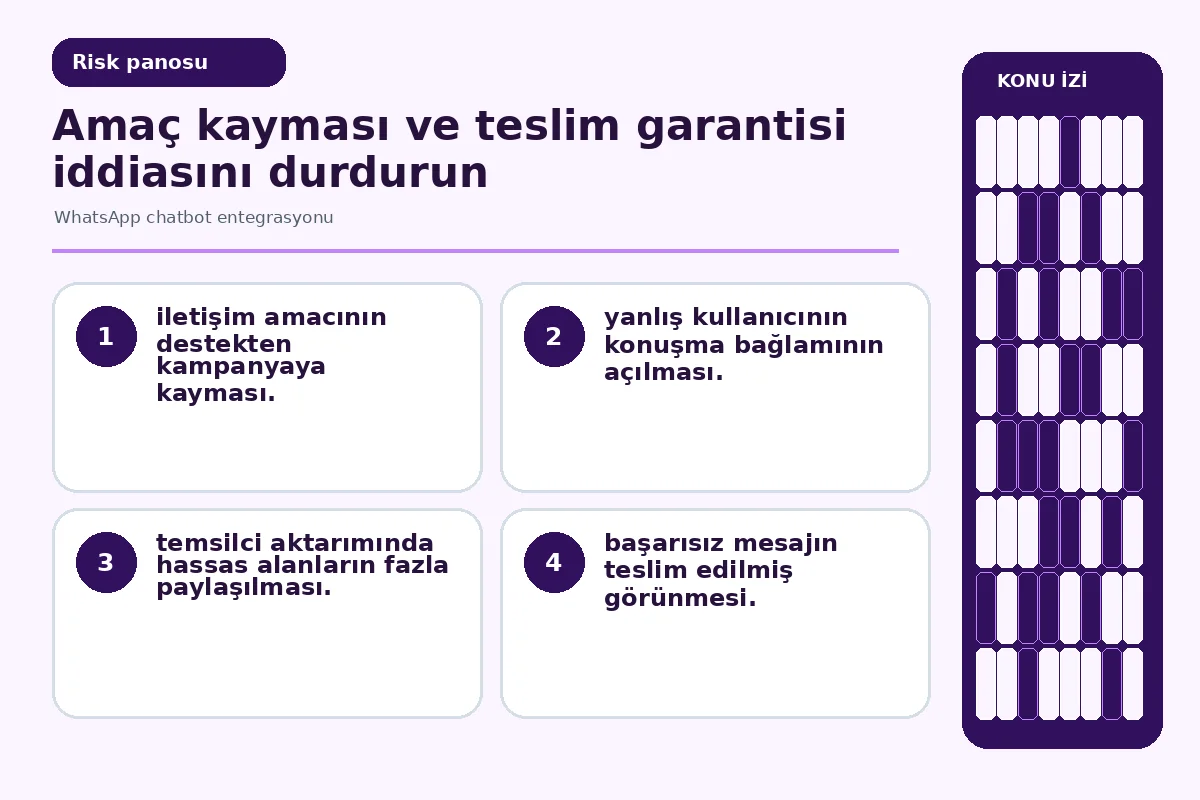 amaç kayması ve yanlış bağlam açılmasını gösteren olay panosu.