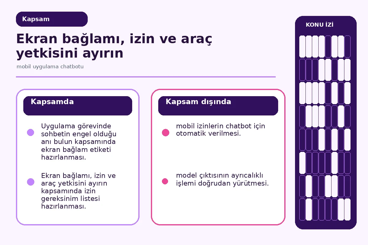 ekran bağlamı, izin ve araç yetkisini ayıran güvenlik şeması.