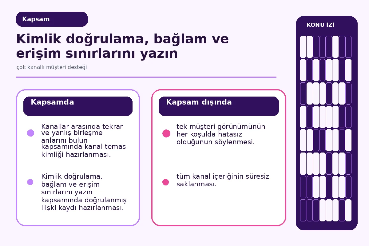 Çok kanallı müşteri desteği için 7 güvenli adım 2 kimlik doğrulama ile kanal erişimini ayıran veri haritası.
