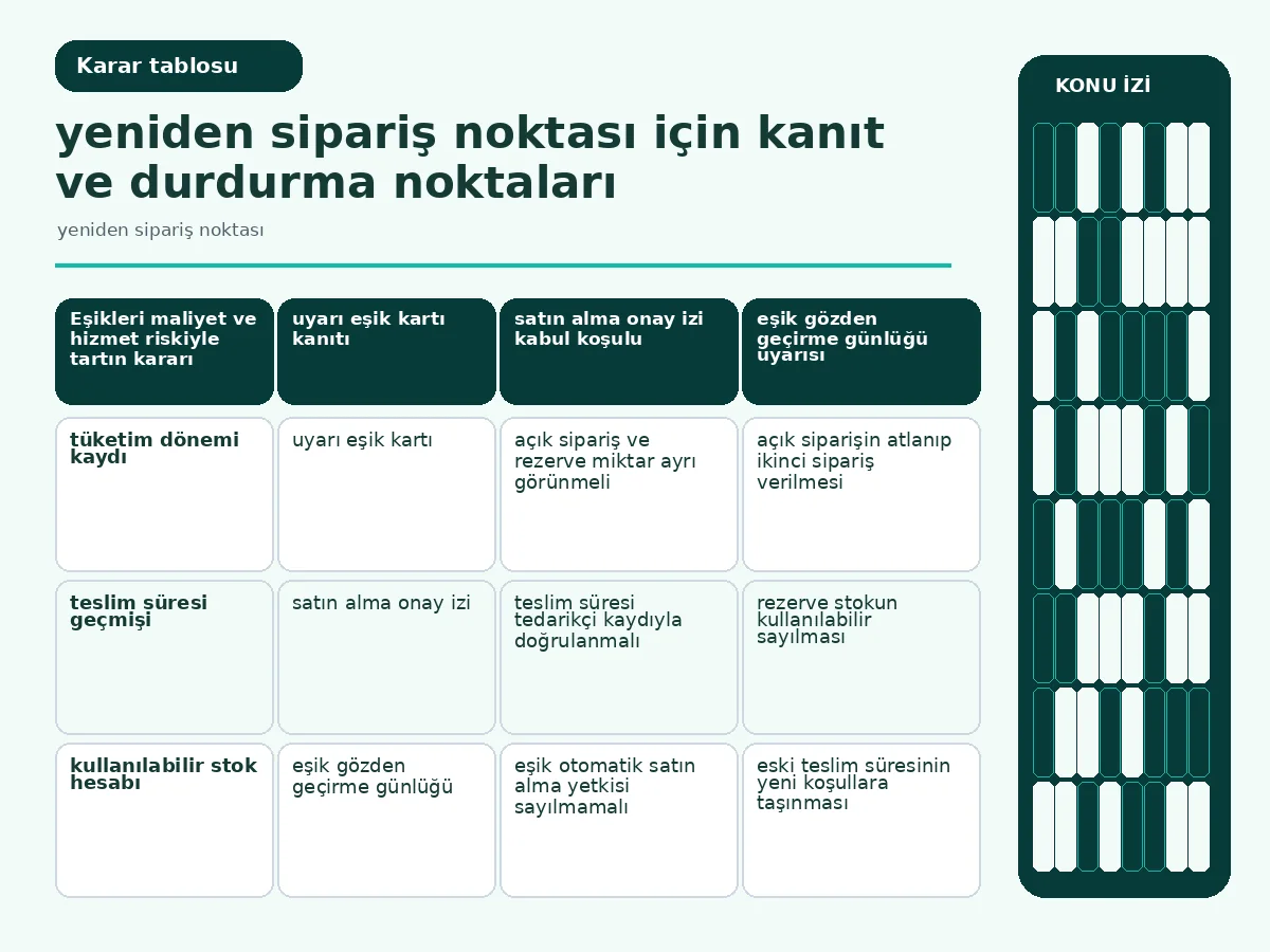 Yeniden Sipariş Noktası: 7 Güvenli Karar Adımı 4 maliyet, hizmet riski ve veri güncelliğini karşılaştıran eşik tablosu.