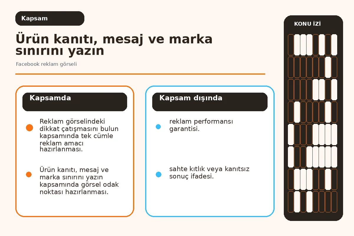 mesaj hiyerarşisi, marka ve test değişkenini ayıran brief haritası.
