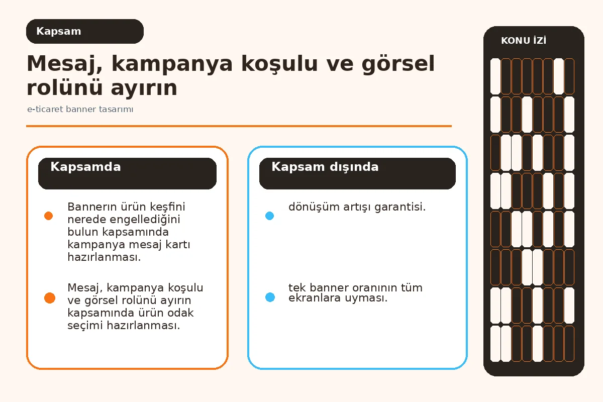 görsel ürün, HTML mesaj ve bağlantı amacını ayıran içerik şeması.
