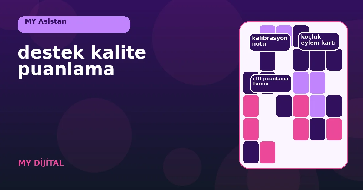 Destek Kalite Puanlama İçin 7 Güvenli Uygulama 1 görüşme örnekleminden koçluk eylemine uzanan kalite puanlama zinciri.