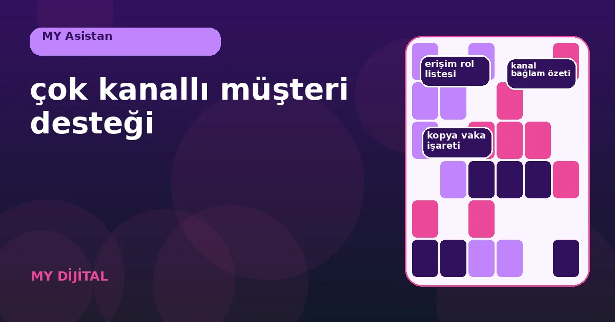 Çok kanallı müşteri desteği için 7 güvenli adım 1 e-posta, web chat ve mesaj temaslarını ortak vaka numarasında birleştiren yolculuk.