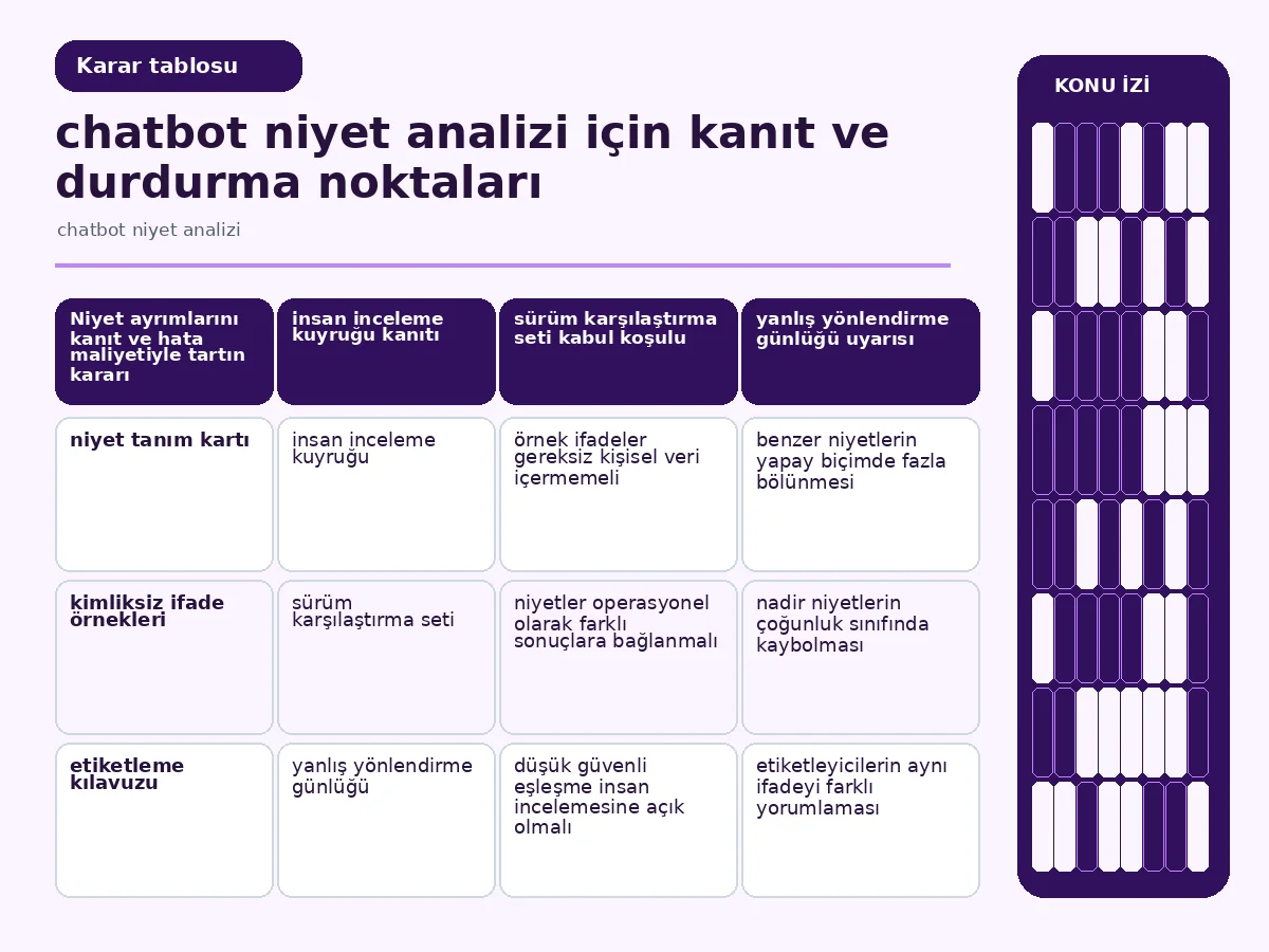 hata maliyeti, ayrışma ve veri yeterliliğini karşılaştıran niyet tablosu.